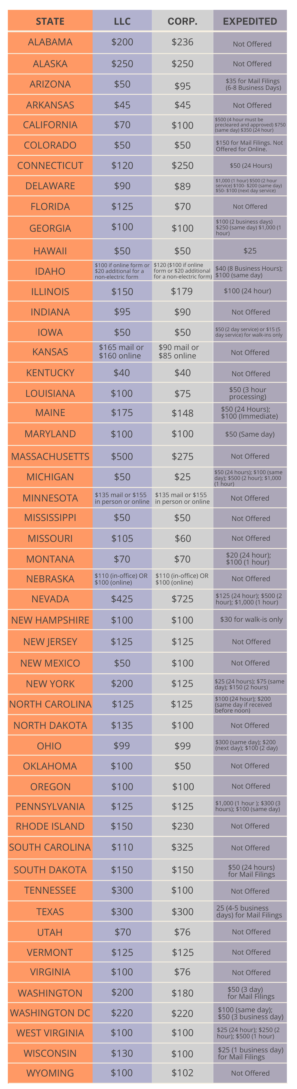 State Filing Fees